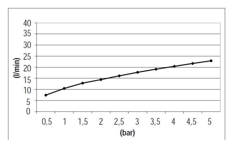 SB 316 Conjunto de ducha de mão quadrada com mangueira e gancho de parede em aço inoxidável